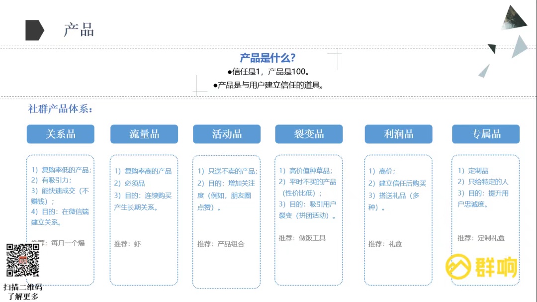 可复制的微信私域流量操盘全流程：选品、IP 打造、内容策划、团队培训