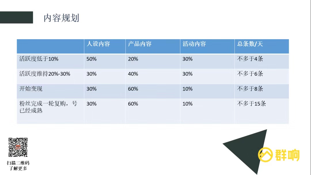 可复制的微信私域流量操盘全流程：选品、IP 打造、内容策划、团队培训