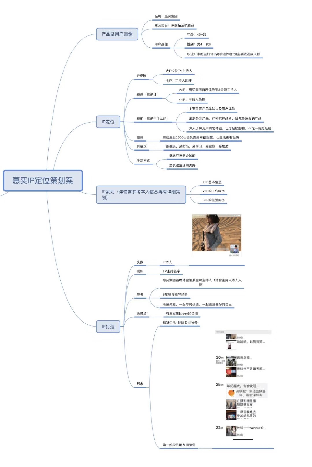 可复制的微信私域流量操盘全流程：选品、IP 打造、内容策划、团队培训