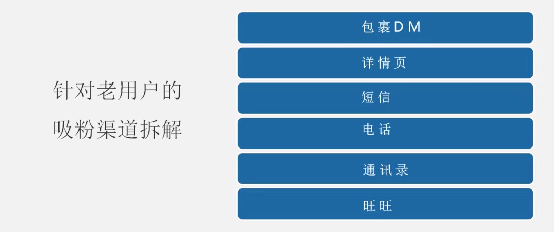 可复制的微信私域流量操盘全流程：选品、IP 打造、内容策划、团队培训