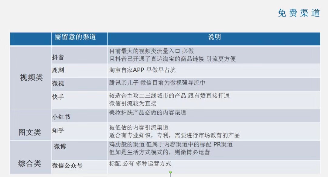 可复制的微信私域流量操盘全流程：选品、IP 打造、内容策划、团队培训