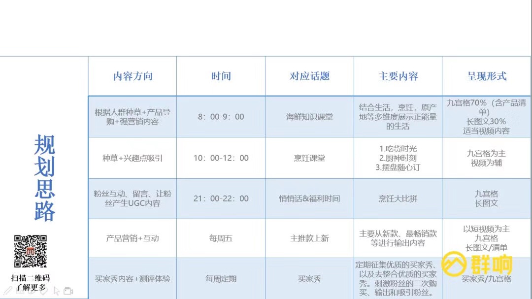 可复制的微信私域流量操盘全流程：选品、IP 打造、内容策划、团队培训