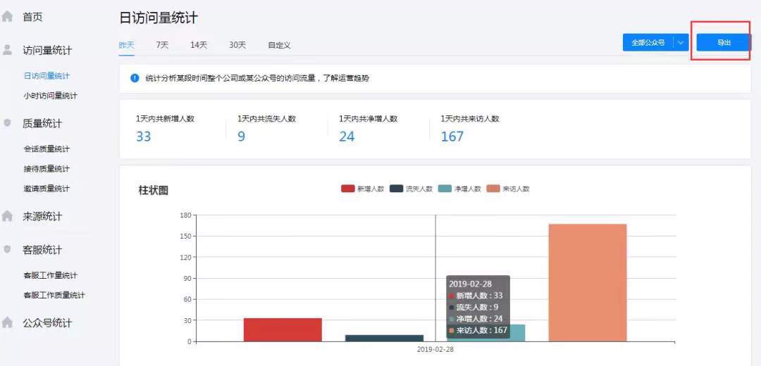 电商行业营销推广获客解决方案