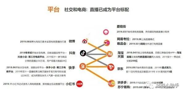 直播技巧：卖货中有哪些技巧？