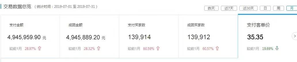 拼多多3年老爆款热销1亿多！大学生返乡带全村1000人脱贫！