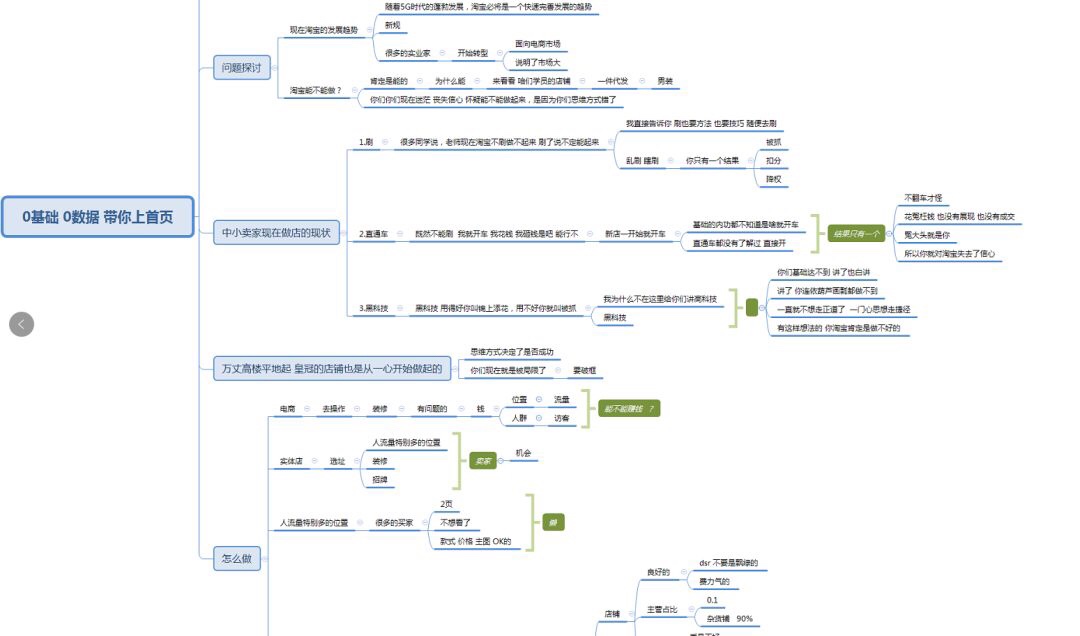 2019互联网做什么创业最赚钱？不如学学网店怎么做