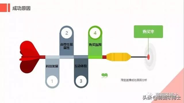 淘宝直播来了，快上车