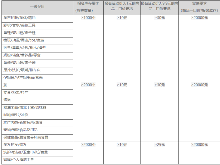 天猫U先：快速增粉促转化！线下派样活动报名中