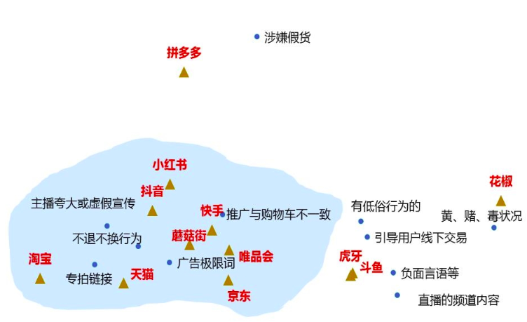 直播前先思考这三个问题，直播营销整套解决方案有哪些？