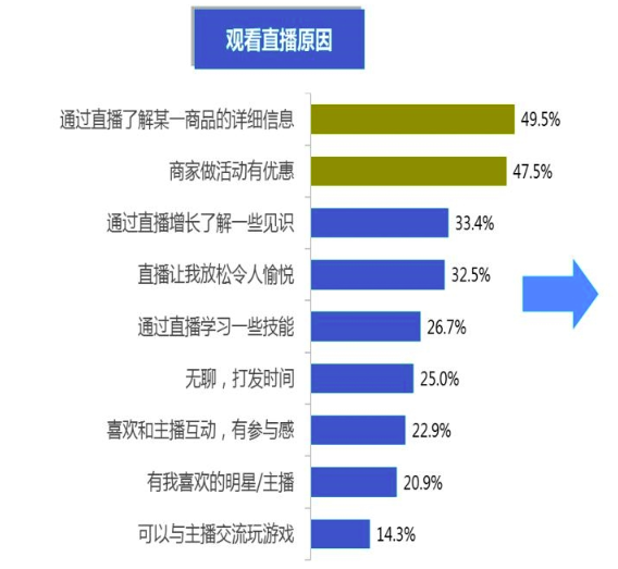 直播前先思考这三个问题，直播营销整套解决方案有哪些？