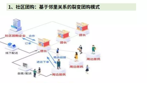 做淘宝已经穷途末路？社交电商用实战告诉你下一片蓝海在哪