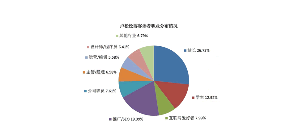 网赚博客如何赚钱？一根网线就能日赚百元！