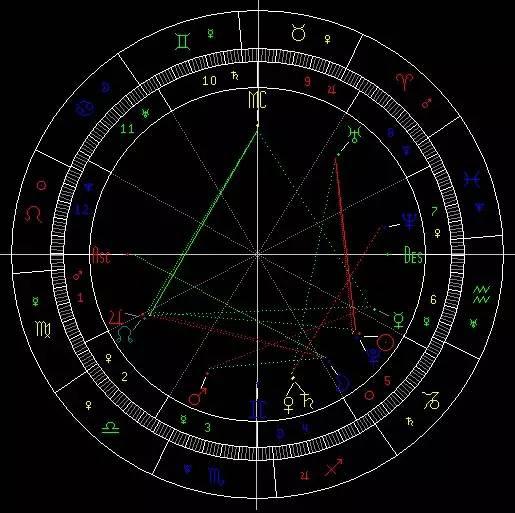 什么叫上升星座，它决定了你留给别人的第一印象