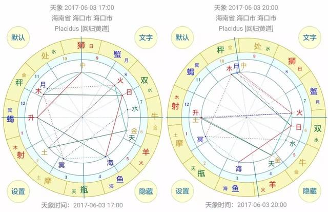 什么叫上升星座，它决定了你留给别人的第一印象