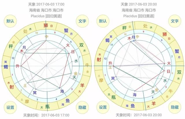 什么叫上升星座，它决定了你留给别人的第一印象