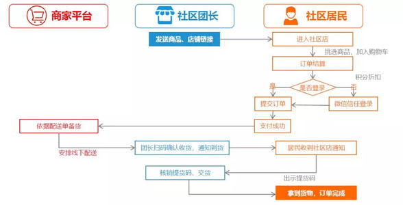 做兴盛优选赚钱吗？细数兴盛优选平台三大核心商业优势！