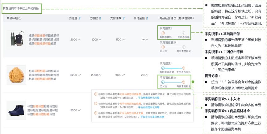 淘宝推出新工具——淘商机，助中小商家快速找到“蓝海商机”