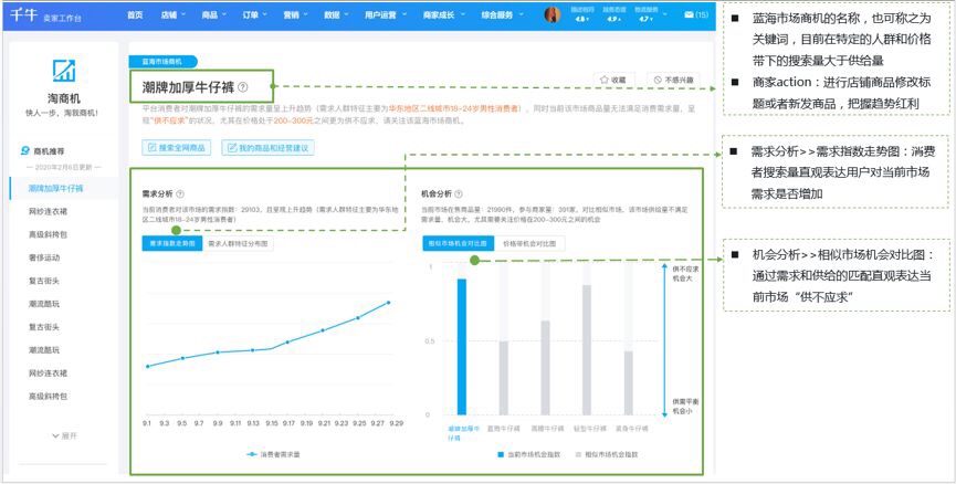 淘宝推出新工具——淘商机，助中小商家快速找到“蓝海商机”