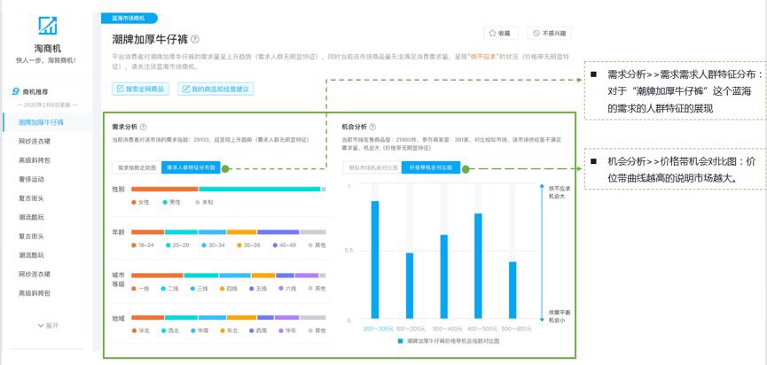 淘宝推出新工具——淘商机，助中小商家快速找到“蓝海商机”