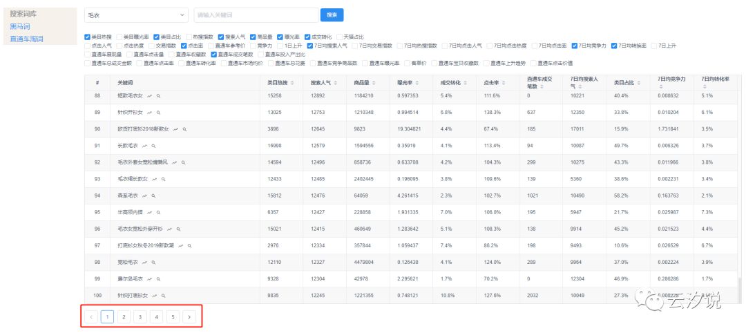 淘宝小白怎样优化标题？一起了解一下