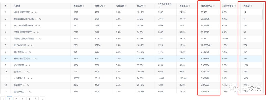 淘宝小白怎样优化标题？一起了解一下