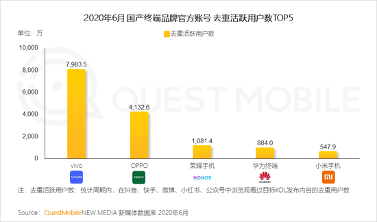 QM中国智能终端市场半年报：国产四强围战苹果 安卓iOS八二开