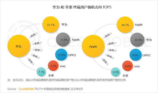 QM中国智能终端市场半年报：国产四强围战苹果 安卓iOS八二开