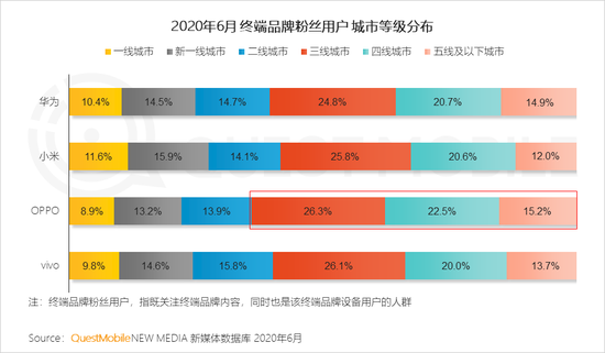 QM中国智能终端市场半年报：国产四强围战苹果 安卓iOS八二开
