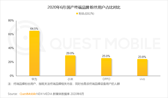 QM中国智能终端市场半年报：国产四强围战苹果 安卓iOS八二开