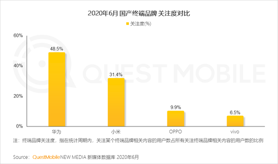 QM中国智能终端市场半年报：国产四强围战苹果 安卓iOS八二开