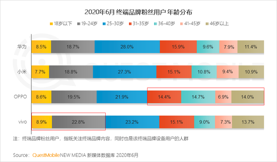 QM中国智能终端市场半年报：国产四强围战苹果 安卓iOS八二开