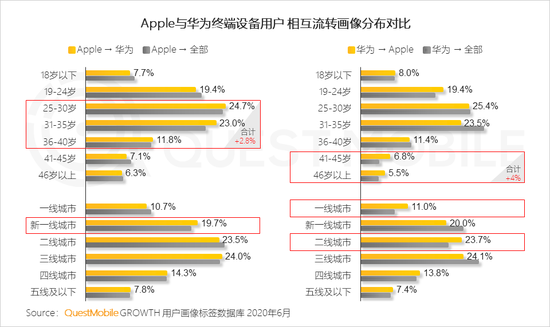 QM中国智能终端市场半年报：国产四强围战苹果 安卓iOS八二开