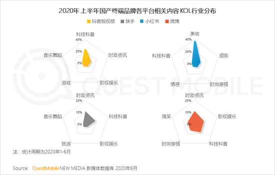 QM中国智能终端市场半年报：国产四强围战苹果 安卓iOS八二开