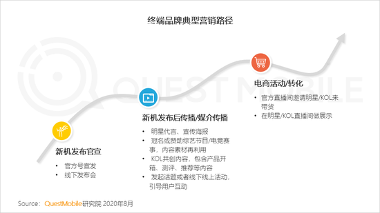 QM中国智能终端市场半年报：国产四强围战苹果 安卓iOS八二开