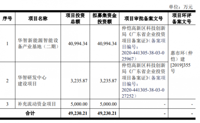 华智股份创业板上市，华为供应商的身份是否算绝对利好？