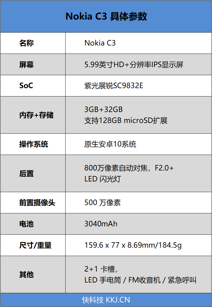 充值5字母信仰！Nokia C3首发评测：展锐芯、原生安卓清流