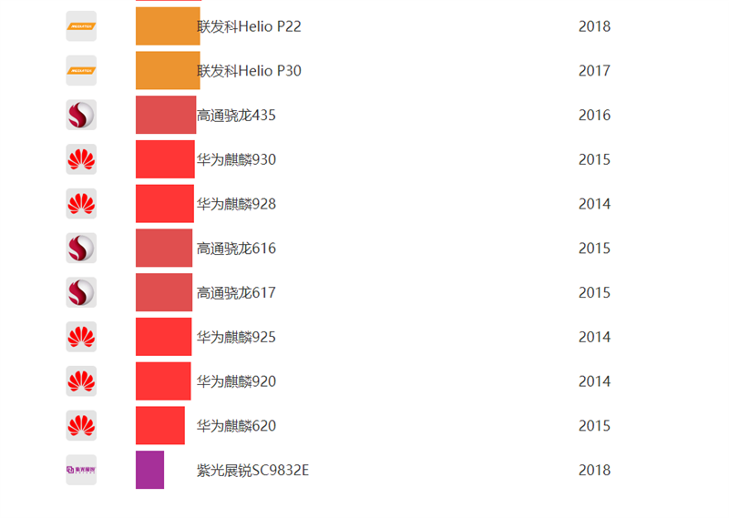 充值5字母信仰！Nokia C3首发评测：展锐芯、原生安卓清流