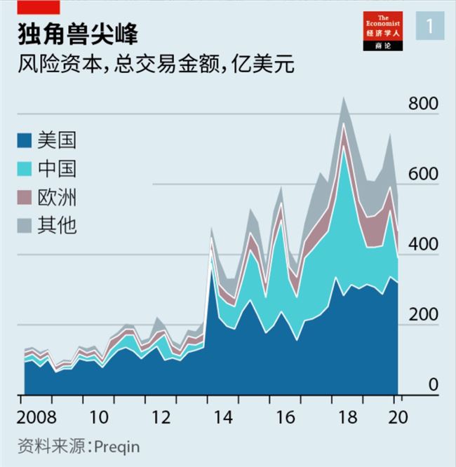 2020胡润全球独角兽榜上的企业，有多少能留到明年