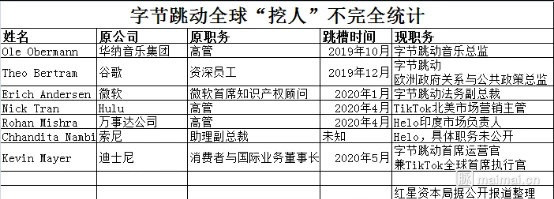 TikTok被逼“卖身”背后：自卑的美国互联网