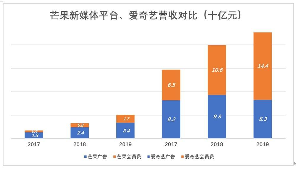 靠“姐姐”暴涨的芒果超媒，被严重高估