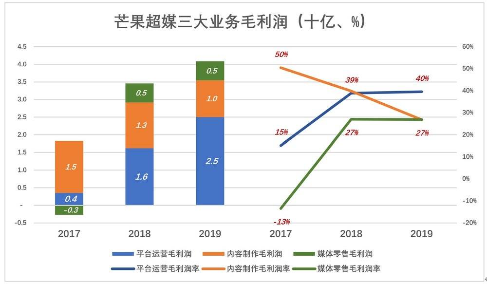 靠“姐姐”暴涨的芒果超媒，被严重高估