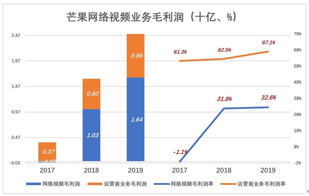 靠“姐姐”暴涨的芒果超媒，被严重高估