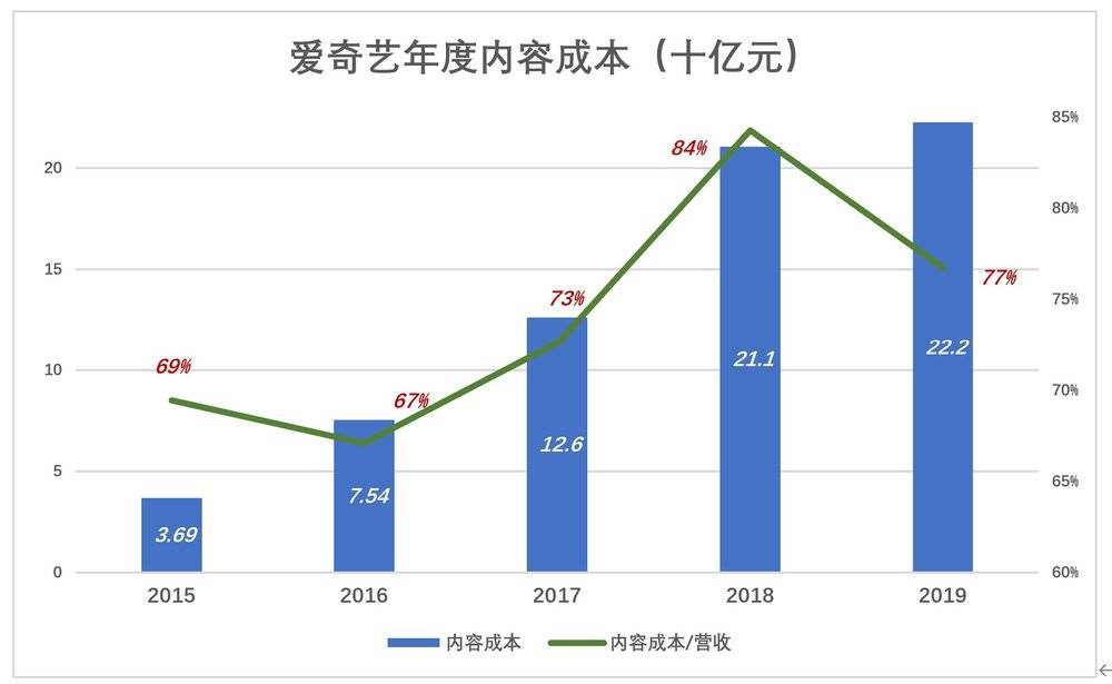 靠“姐姐”暴涨的芒果超媒，被严重高估