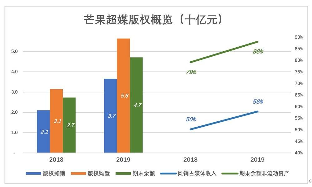 靠“姐姐”暴涨的芒果超媒，被严重高估