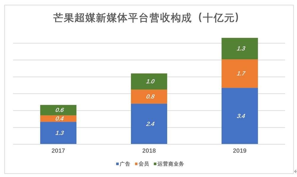 靠“姐姐”暴涨的芒果超媒，被严重高估