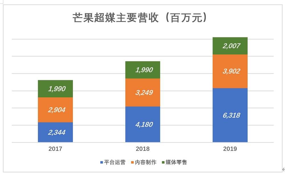 靠“姐姐”暴涨的芒果超媒，被严重高估