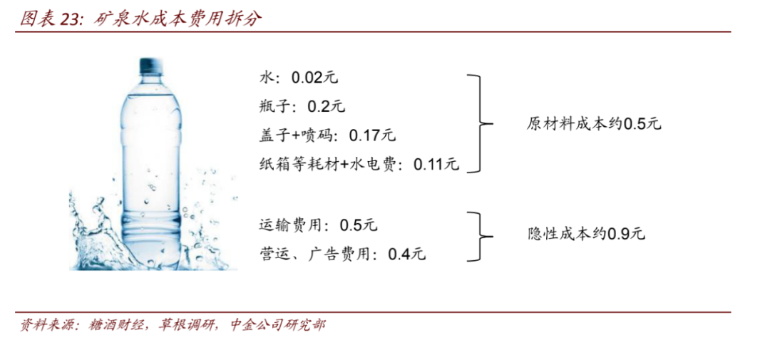 卖水，全靠营销挣钱