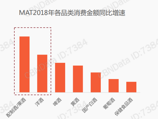 喝酒，正成为中产阶级的必修课？