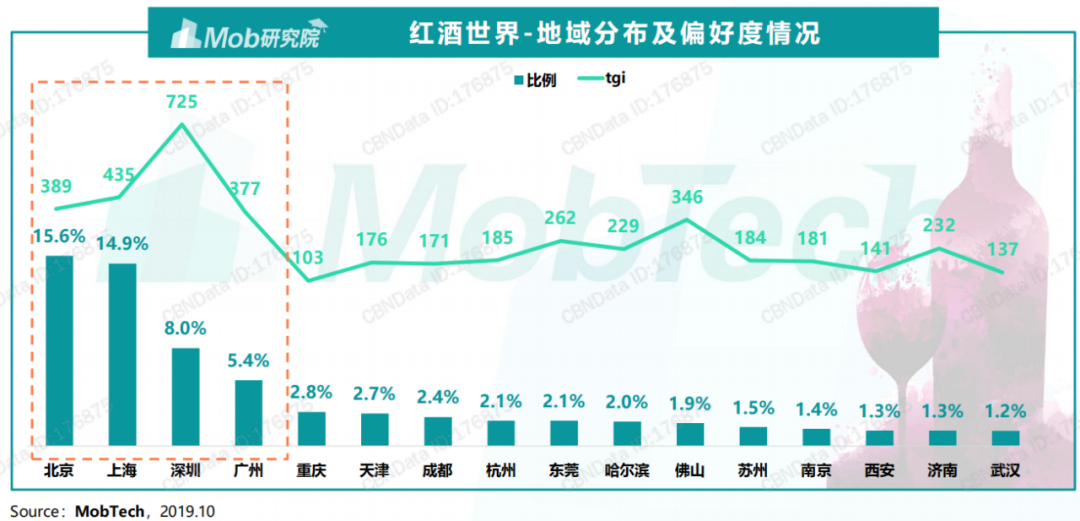 喝酒，正成为中产阶级的必修课？