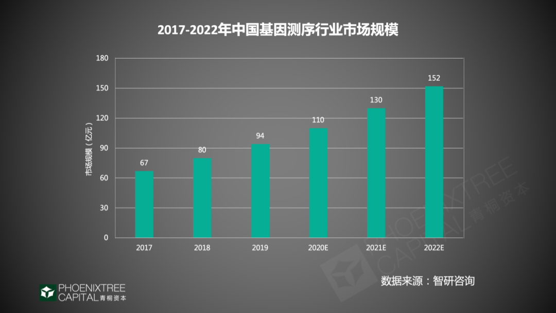 分子诊断进击2020，如何持续领跑IVD？